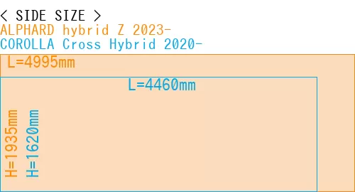 #ALPHARD hybrid Z 2023- + COROLLA Cross Hybrid 2020-